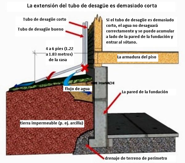 consejos-para-impermeabilizar-el-suelo-de-una-casa